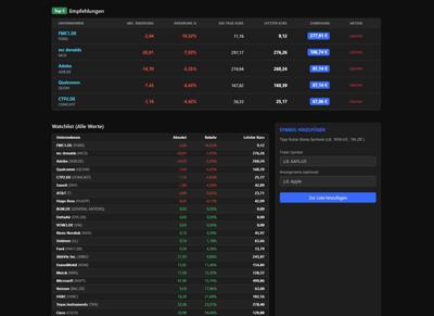 Aktienanalyse-Dashboard – Von der 200-Tageslinie zur Django-App