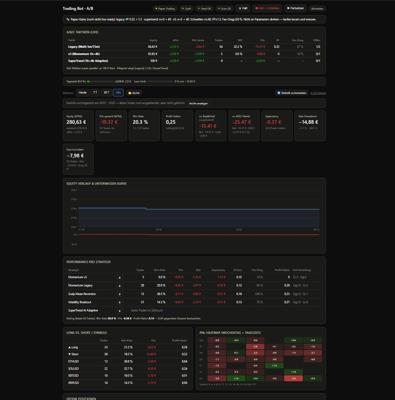 Kraken Trading Bot – Automatisierter Leverage-Handel mit Python